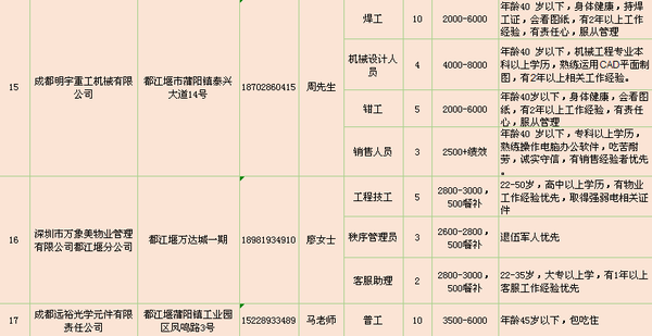 都江堰临时工招聘指南，最新岗位及申请步骤详解