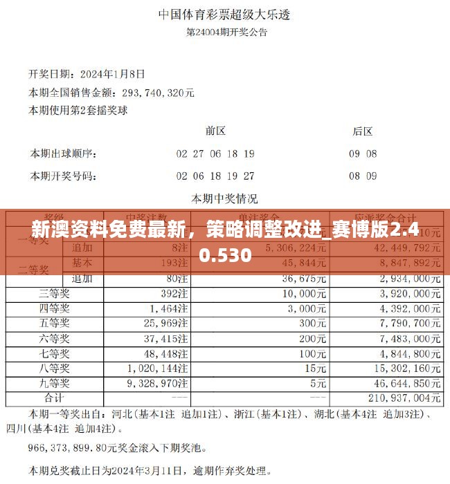 汽车饰品的销售 第309页