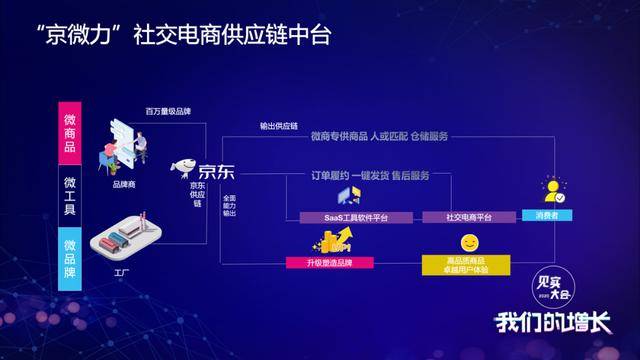 洗车服务 第318页