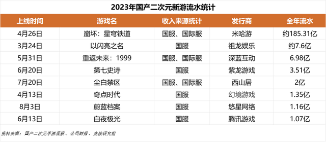 洗车服务 第305页