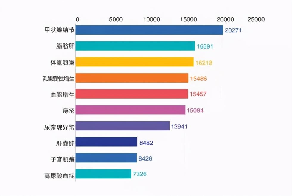洗车服务 第290页