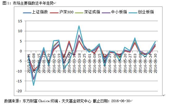 2015年基金投资行情指南，全面解析市场趋势与策略