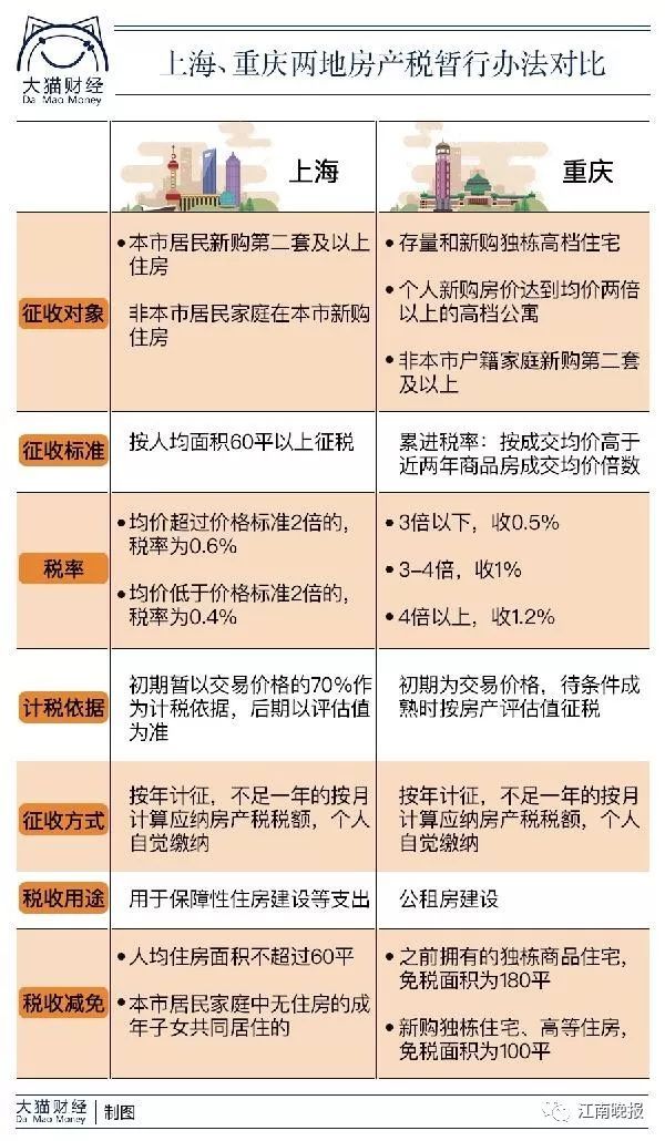 洗车服务 第144页