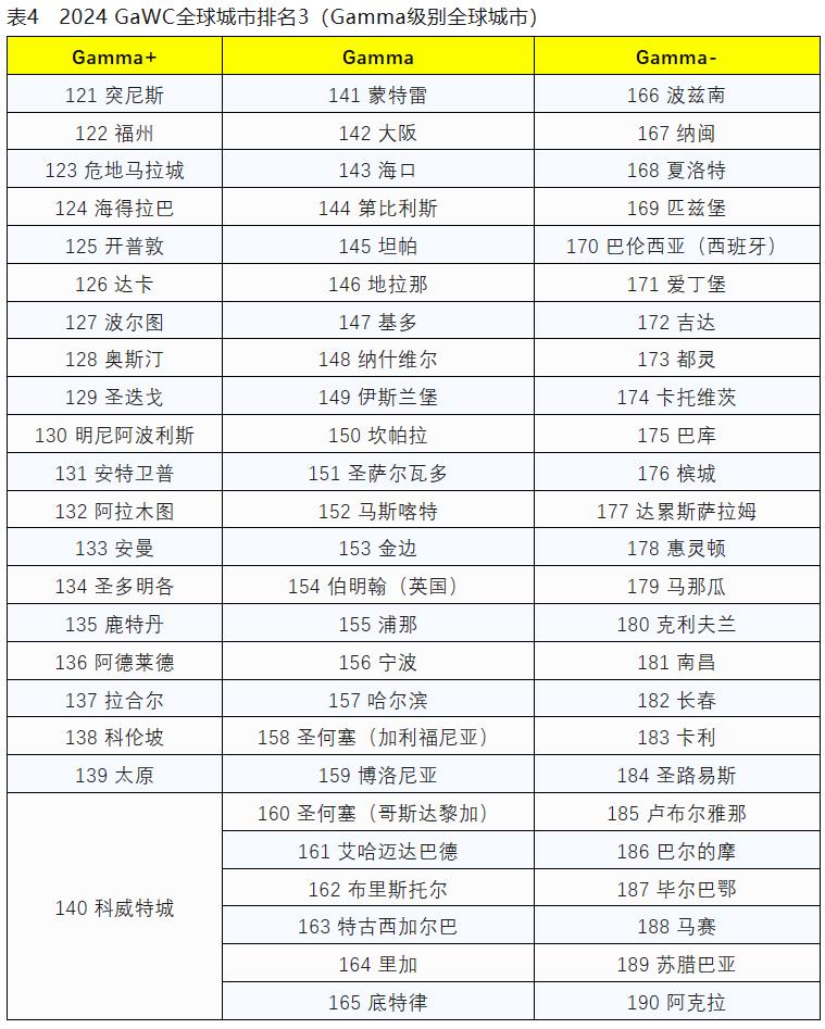 汽车及汽车配件 第184页