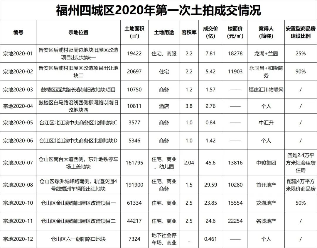 洗车服务 第127页