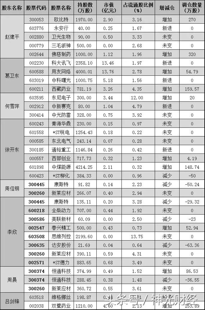 汽车及汽车配件 第132页