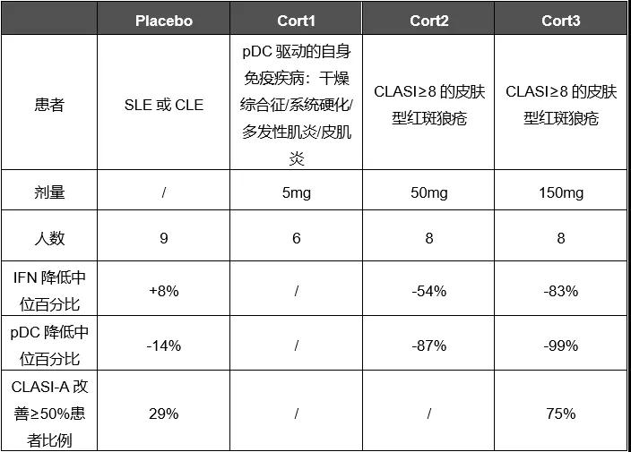 狼疮新药最新动态，探索未来医学奇迹，展望狼疮治疗新希望