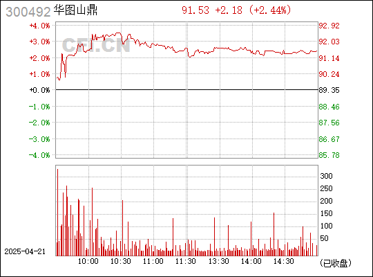 华图山鼎最新动态，科技引领未来潮流，重塑生活新篇章