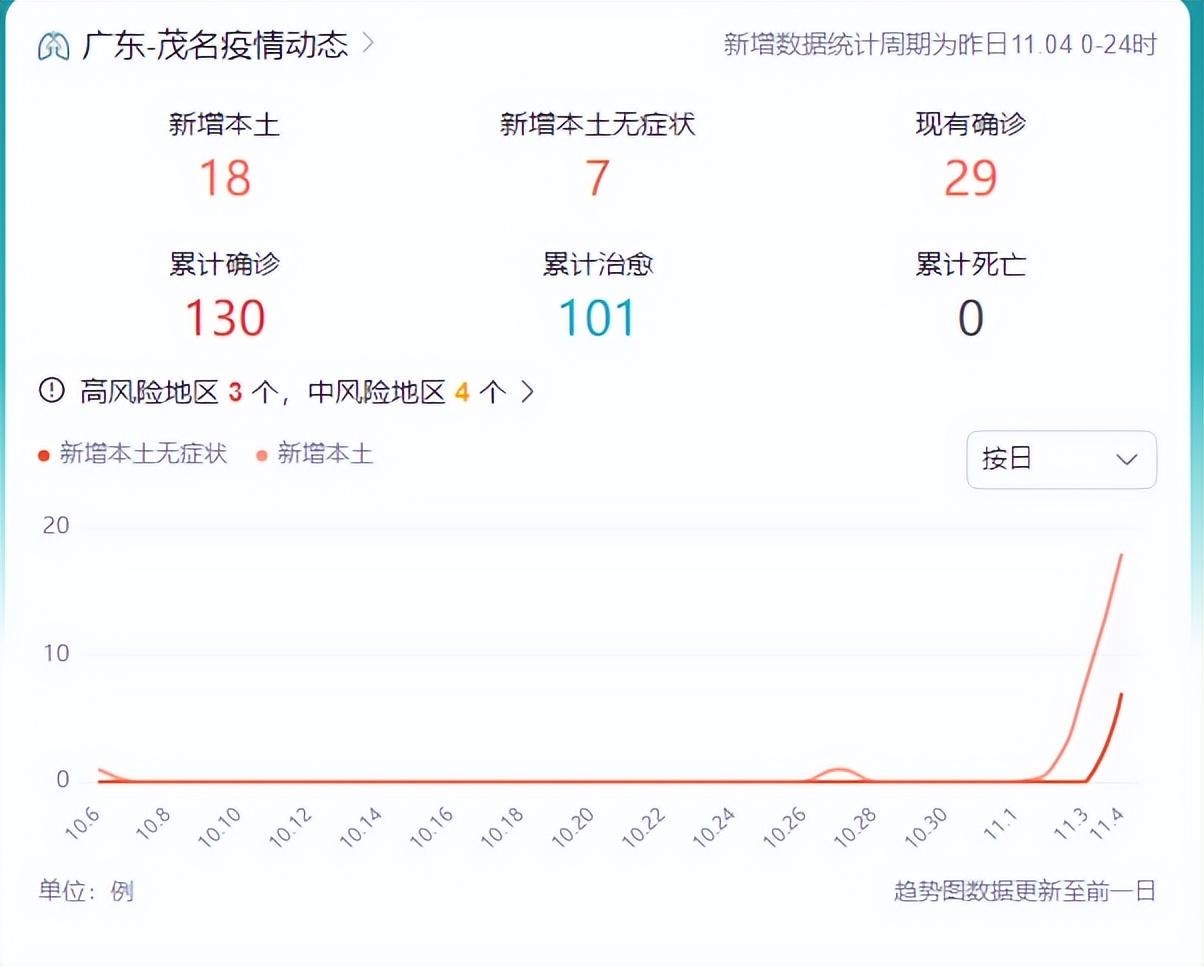 汽车及汽车配件 第100页