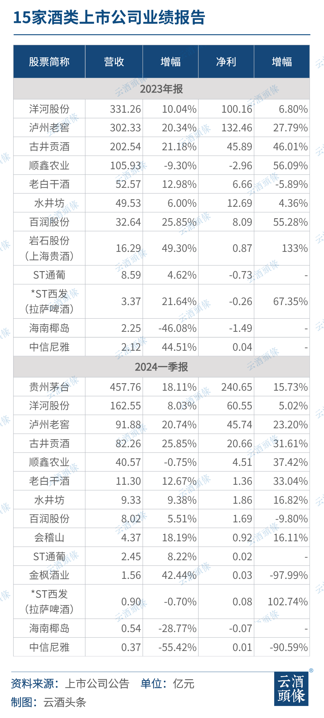 汽车及汽车配件 第98页