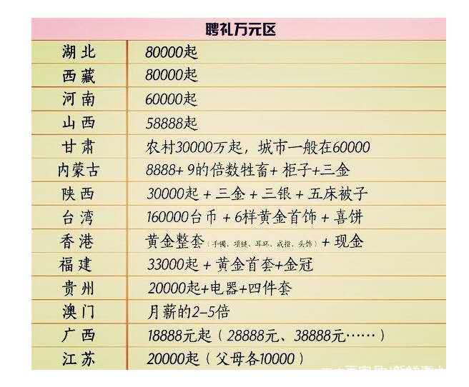 天价彩礼最新动态，友情派对展现别样风采