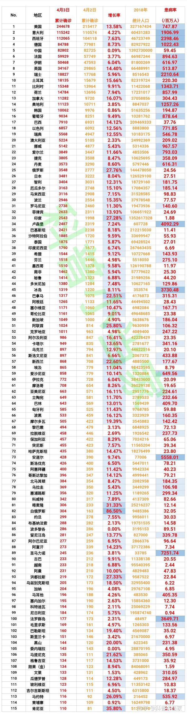 最新肺炎表，背景、重要事件与地位概览