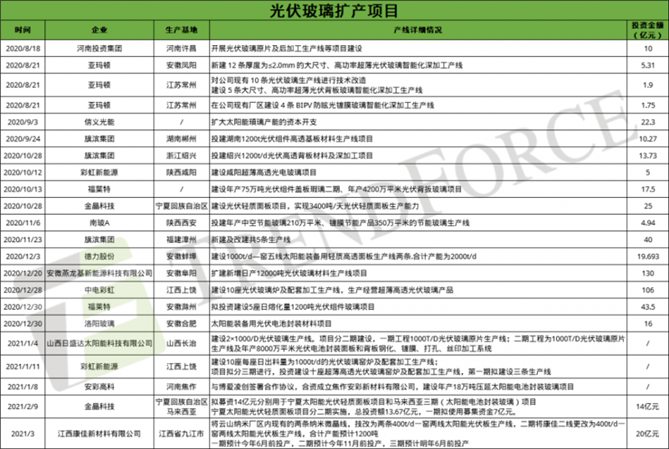 汽车及汽车配件 第42页
