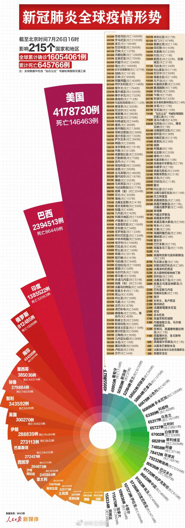 洗车服务 第29页